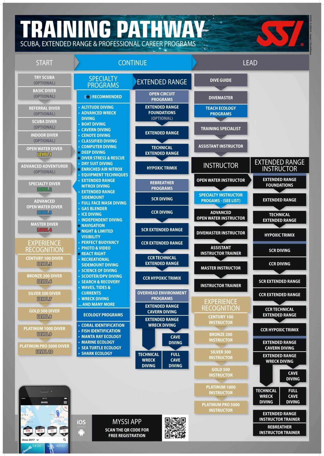 Obrazek posiada pusty atrybut alt; plik o nazwie SSI_Training_Path_Poster_2020_EN-scaled-1.jpg